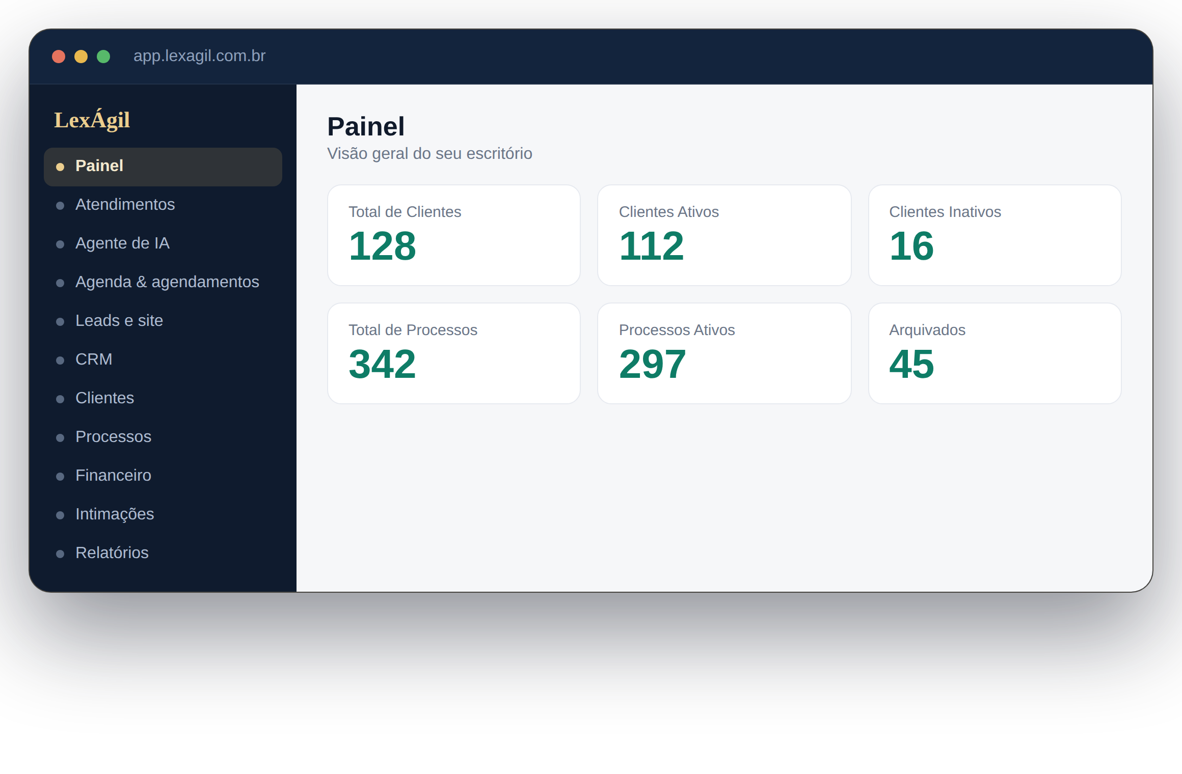Painel do LexÁgil com a visão geral do escritório: clientes e processos